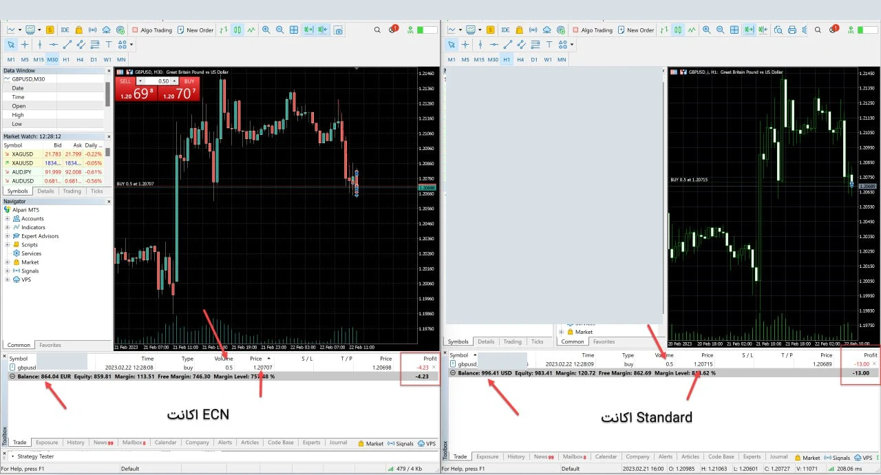 نمونه اجرای معامله در حساب‌های ECN و Standard